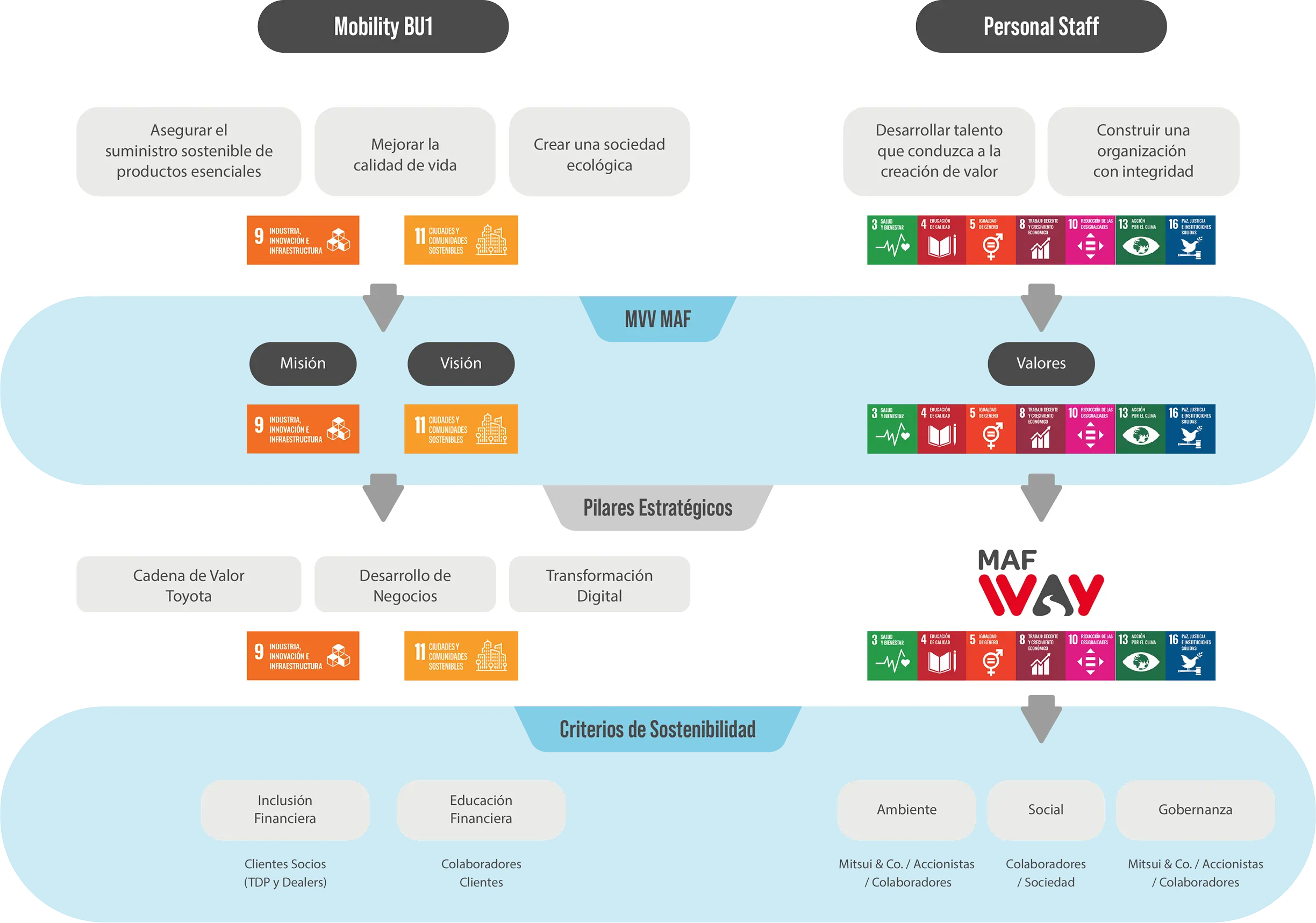 Imagen con gráficos